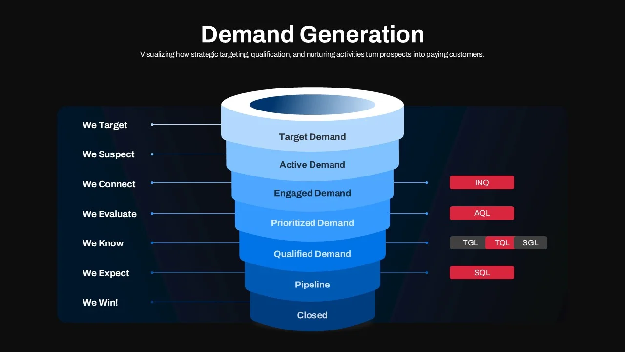 Demand Generation