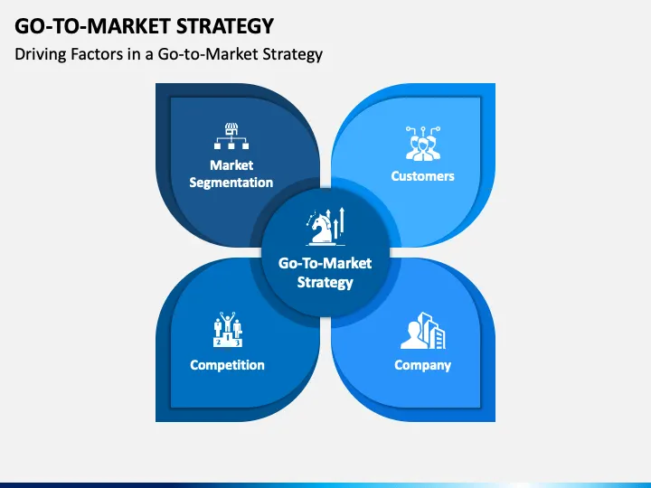 Digital Marketing Strategy